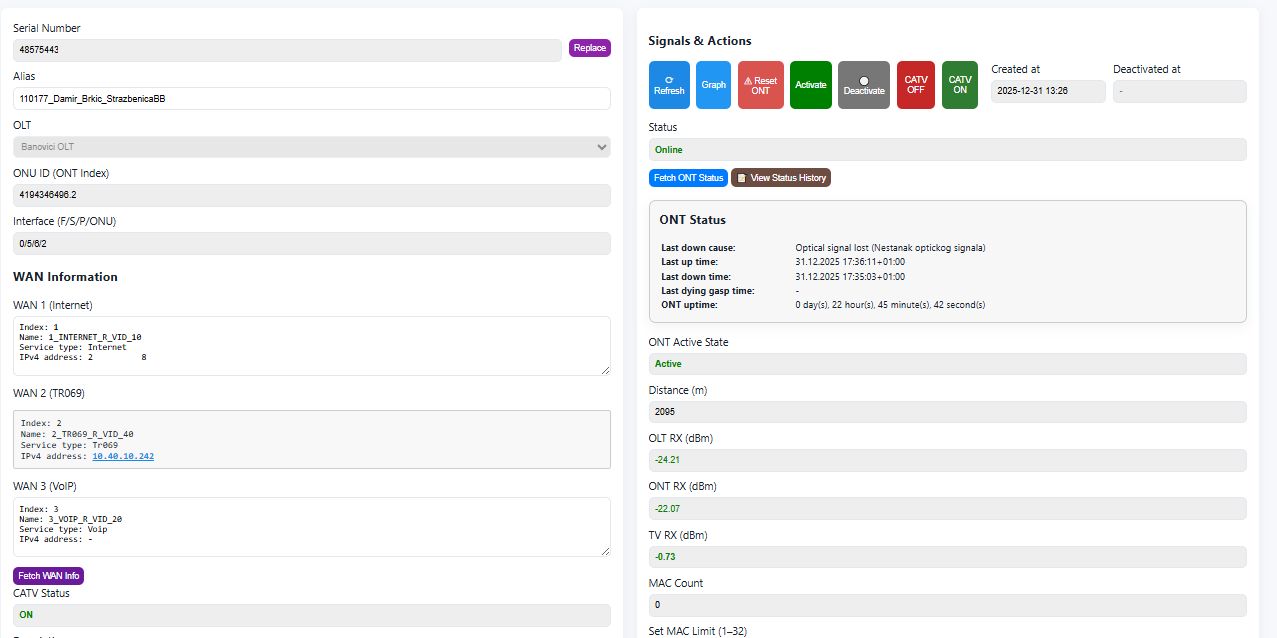 Huawei GPON OLT monitoring dashboard