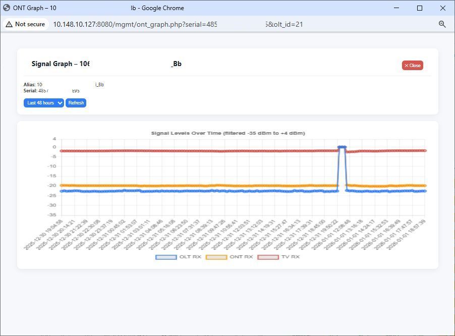 Huawei GPON OLT monitoring dashboard