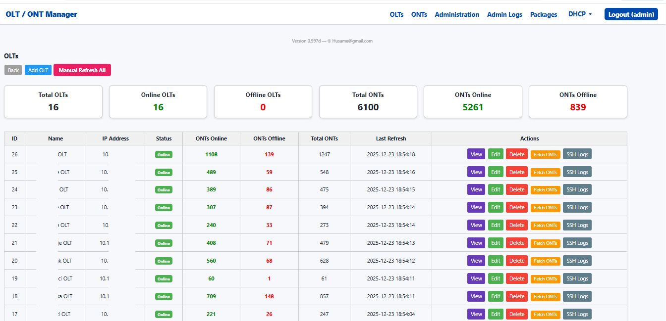 Huawei GPON OLT monitoring dashboard