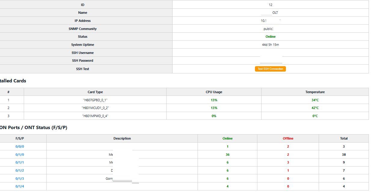 Huawei GPON OLT monitoring dashboard