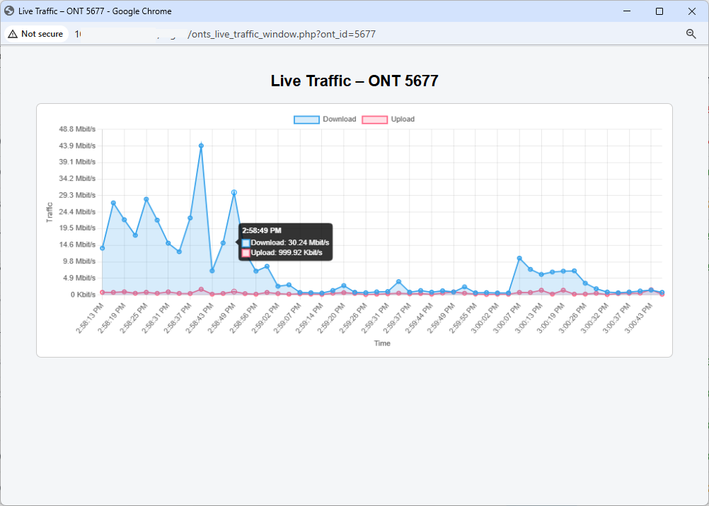 Huawei GPON OLT monitoring dashboard