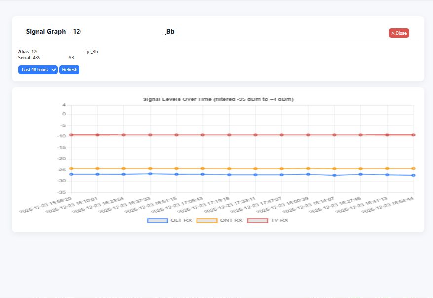 Huawei GPON OLT monitoring dashboard