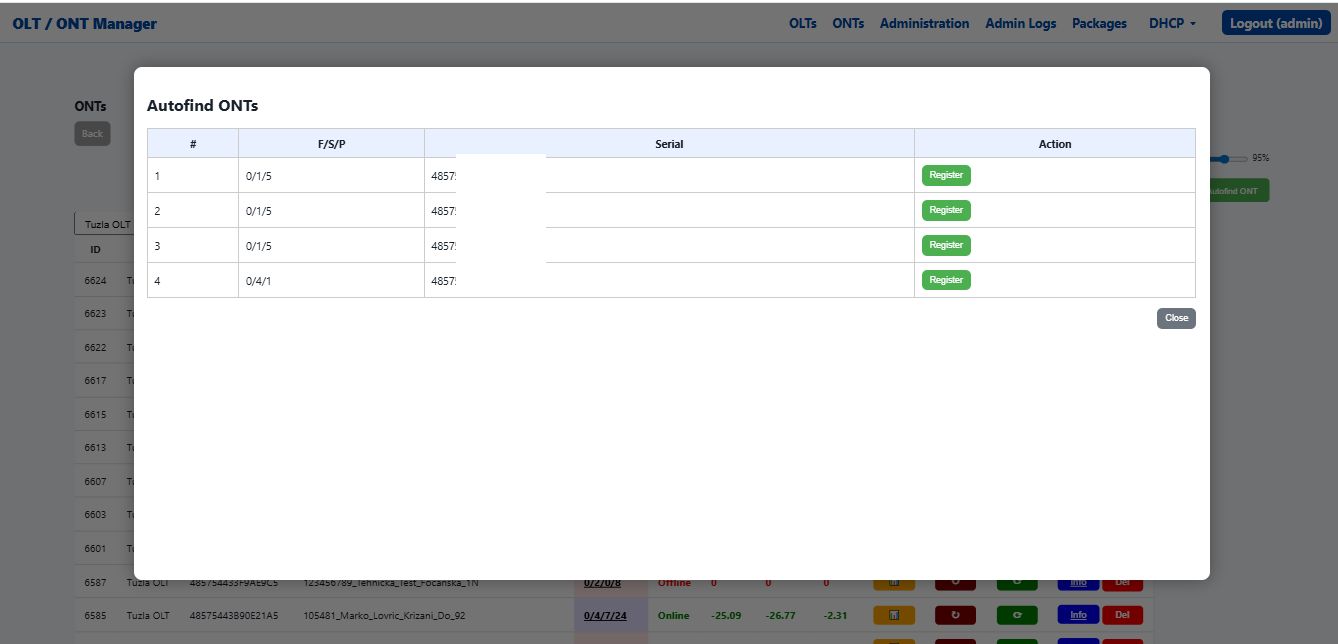 Huawei GPON OLT monitoring dashboard